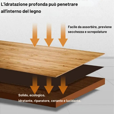 Set de 120 ml de acondicionador para muebles de cuero
